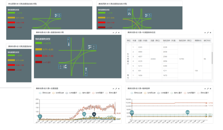 High-Precision Signal Service